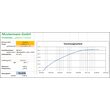 Software conectare Standard pentru PC, KERN, 