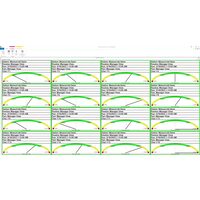 Software MeasurLink PROCESS MANAGER V10